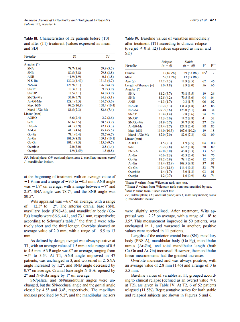 2003_123_4_423_434_Ferro.pdf 第5页