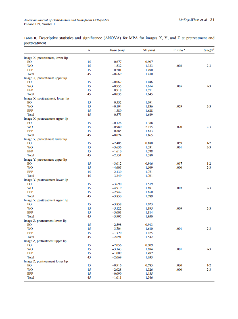 2006_129_1_17_23_McKoy-White.pdf 第5页