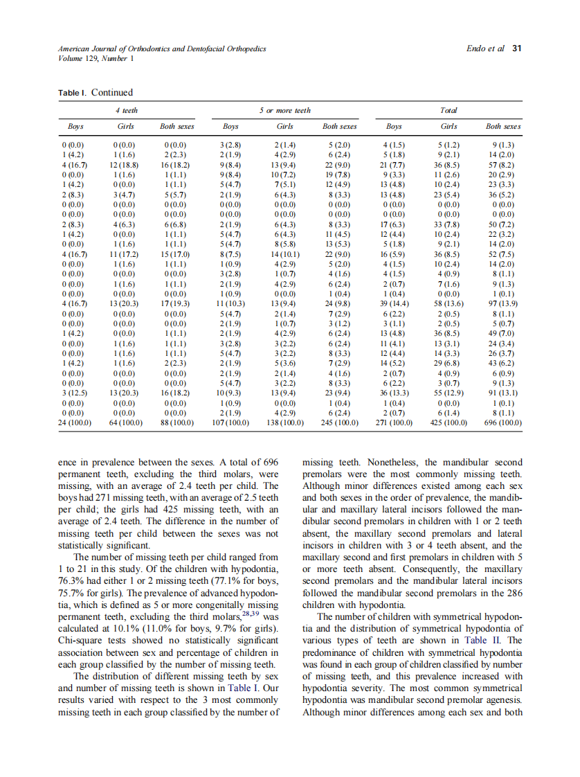 2006_129_1_29_35_Endo.pdf 第3页
