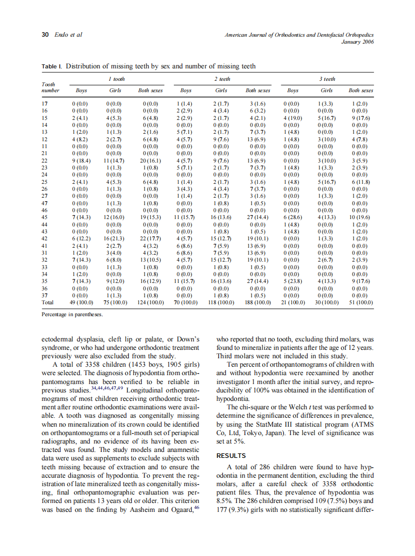 2006_129_1_29_35_Endo.pdf 第2页