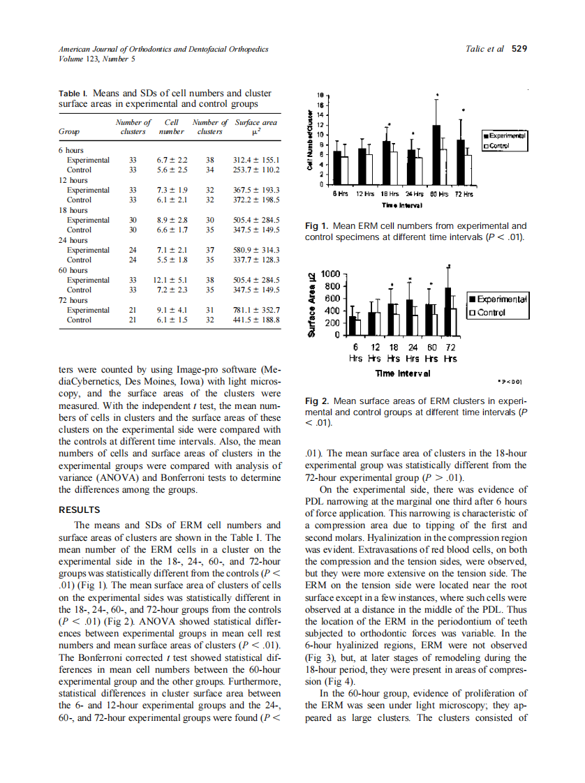 2003_123_5_527_533_Talic.pdf 第3页