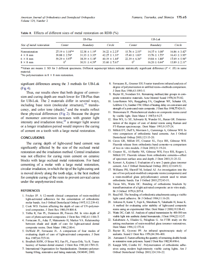 2006_129_2_175.e1_175.e5_Namura.pdf 第5页