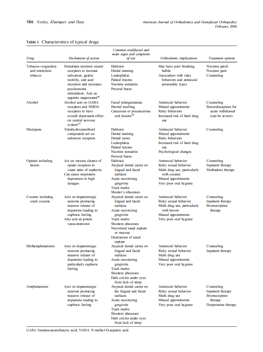 2006_129_2_185_193_Neeley-II.pdf 第2页