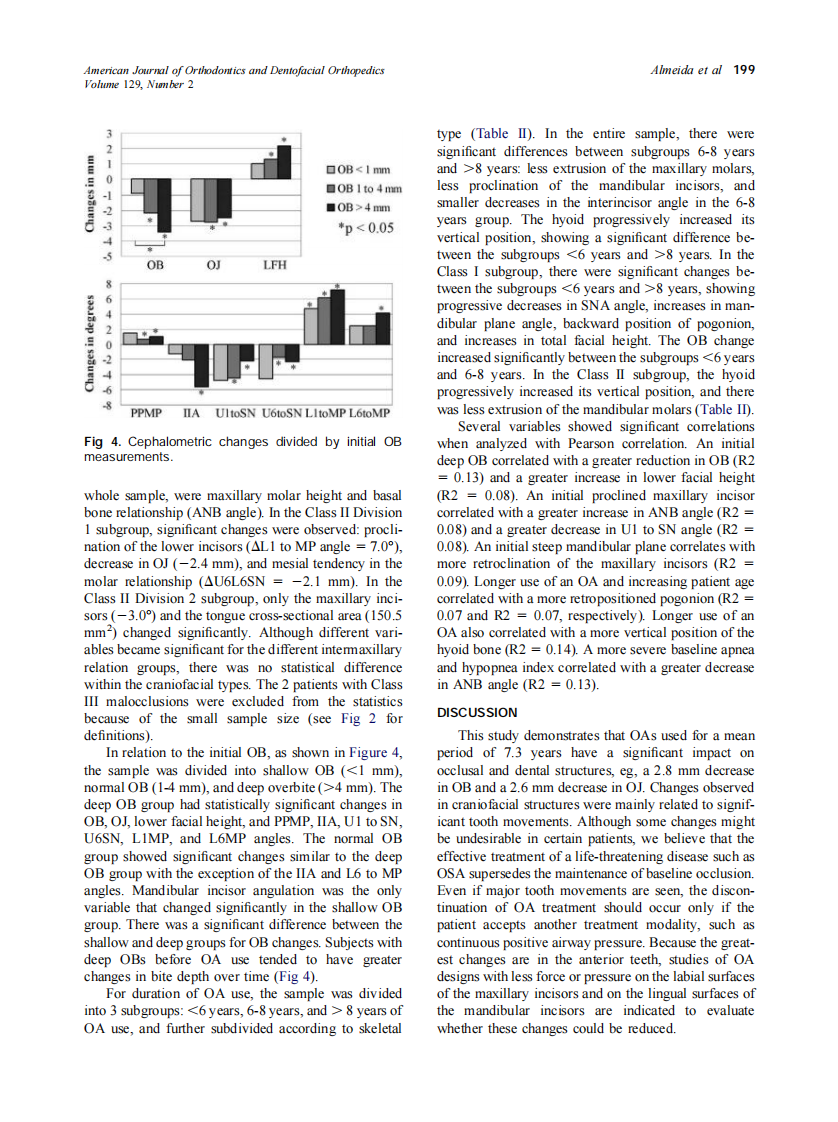 2006_129_2_195_204_de-Almeida.pdf 第5页