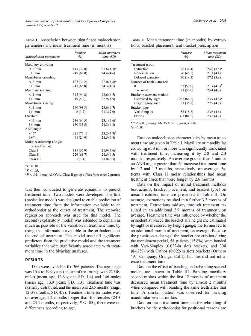 2006_129_2_230_238_Skidmore.pdf 第4页