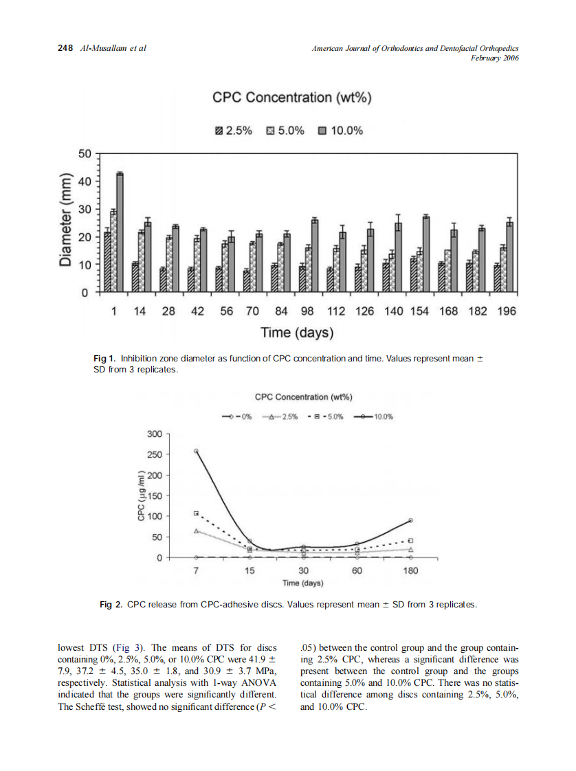 2006_129_2_245_251_Al-Musallam.pdf 第4页