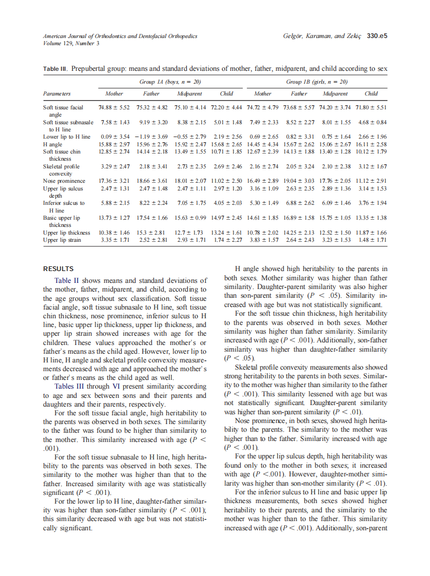 2006_129_3_330.e1_330.e9_Gelgor.pdf 第5页