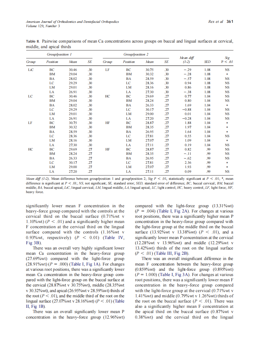 2006_129_3_358_367_Rex.pdf 第4页