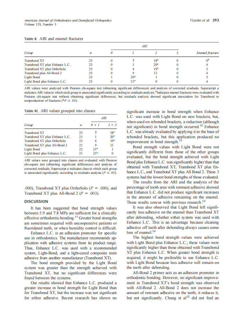 2006_129_3_390_395_Vicente.pdf 第4页