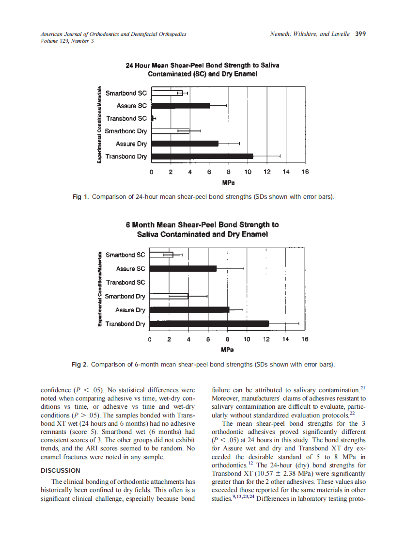 2006_129_3_396_401_Nemeth.pdf 第4页