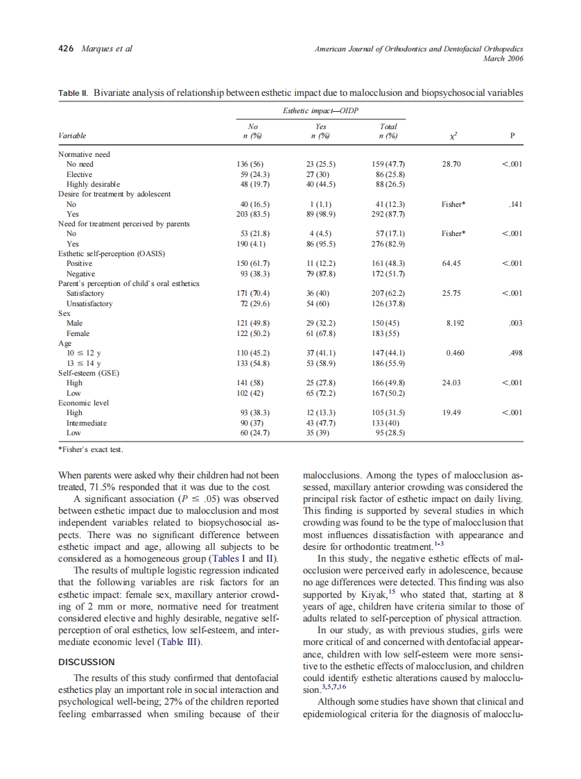 2006_129_3_424_427_Marques.pdf 第3页
