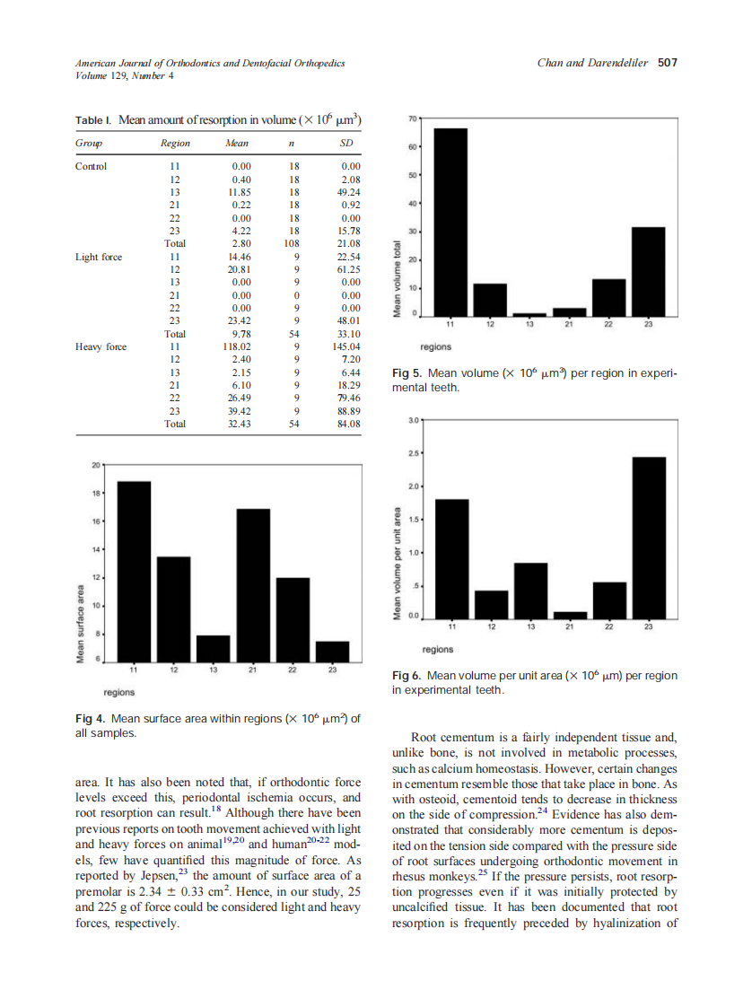 2006_129_4_504_510_Chan.pdf 第4页