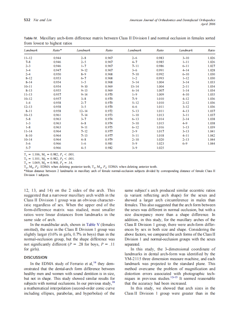 2006_129_4_528_535_Nie.pdf 第5页