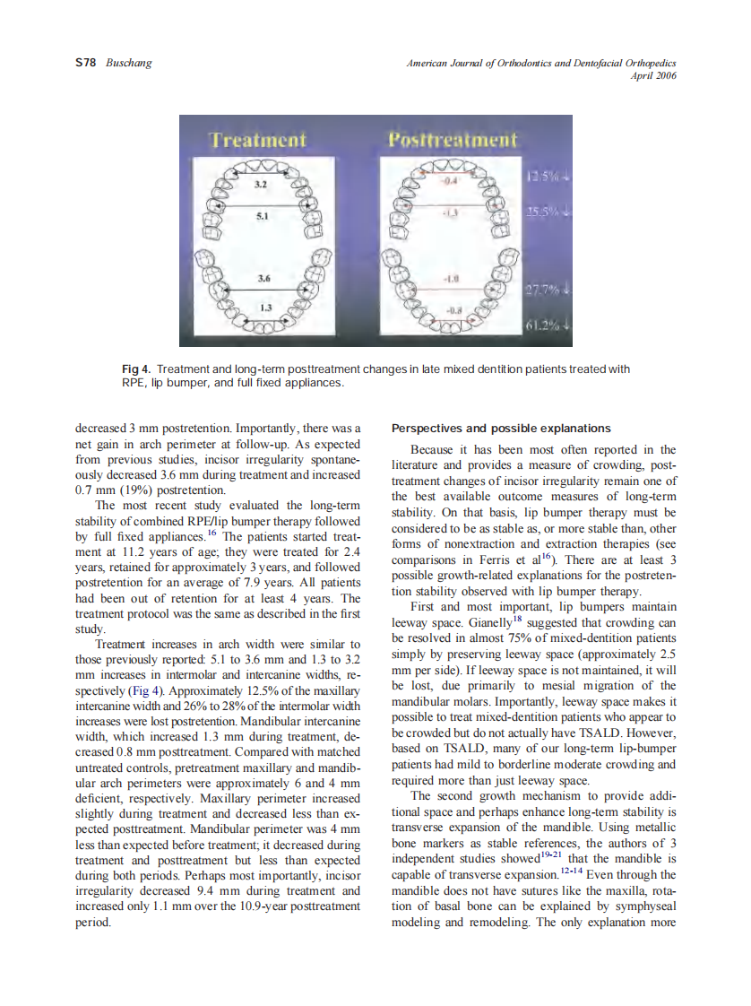 2006_129_4-Suppl-1_S75_S79_Buschang.pdf 第4页