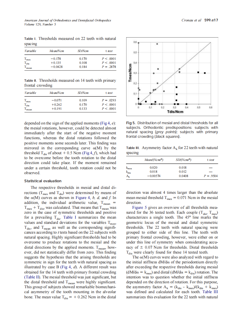 2006_129_5_599.e13_599.e21_Cronau.pdf 第5页