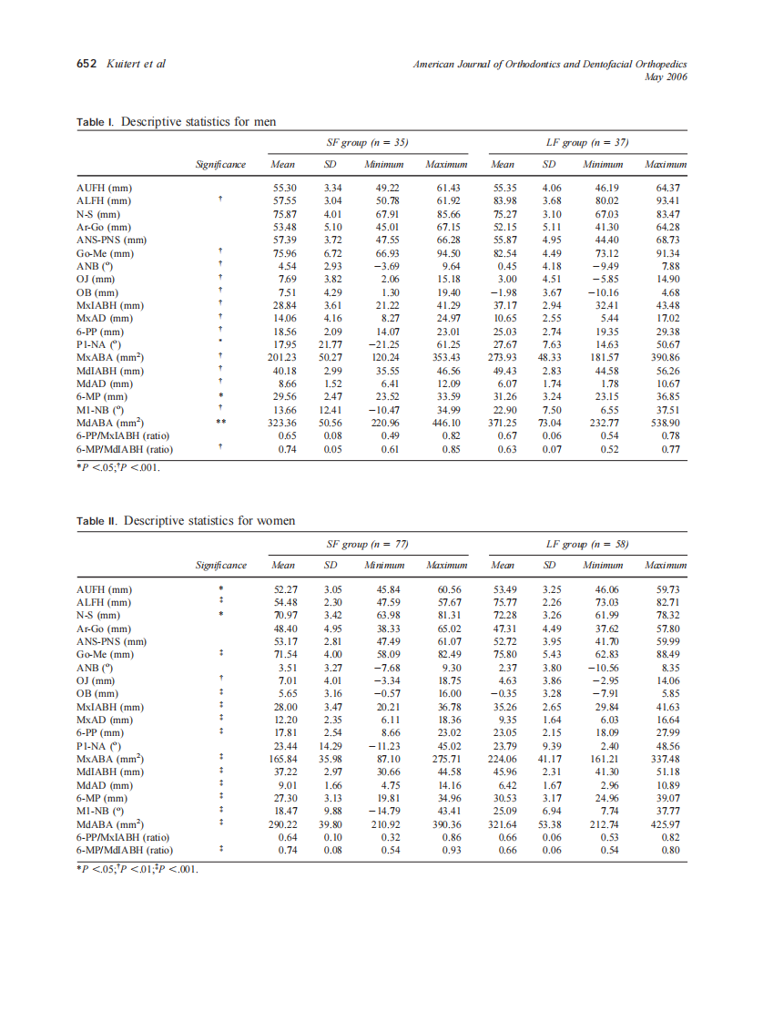 2006_129_5_649_657_Kuitert.pdf 第4页