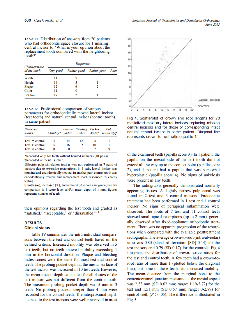 2003_123_6_597_603_Czochrowska.pdf 第4页