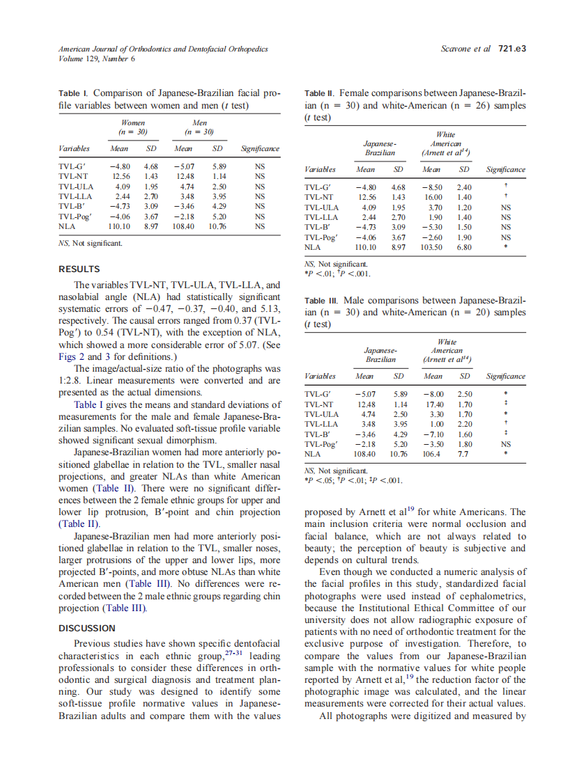 2006_129_6_721.e1_721.e5_Jr,-Scavone.pdf 第3页