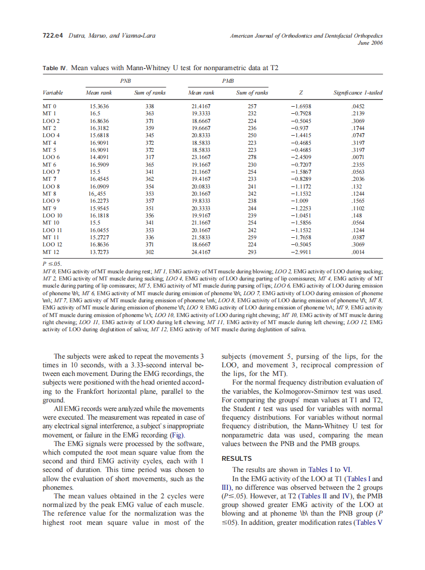 2006_129_6_722.e1_722.e9_Dutra.pdf 第4页