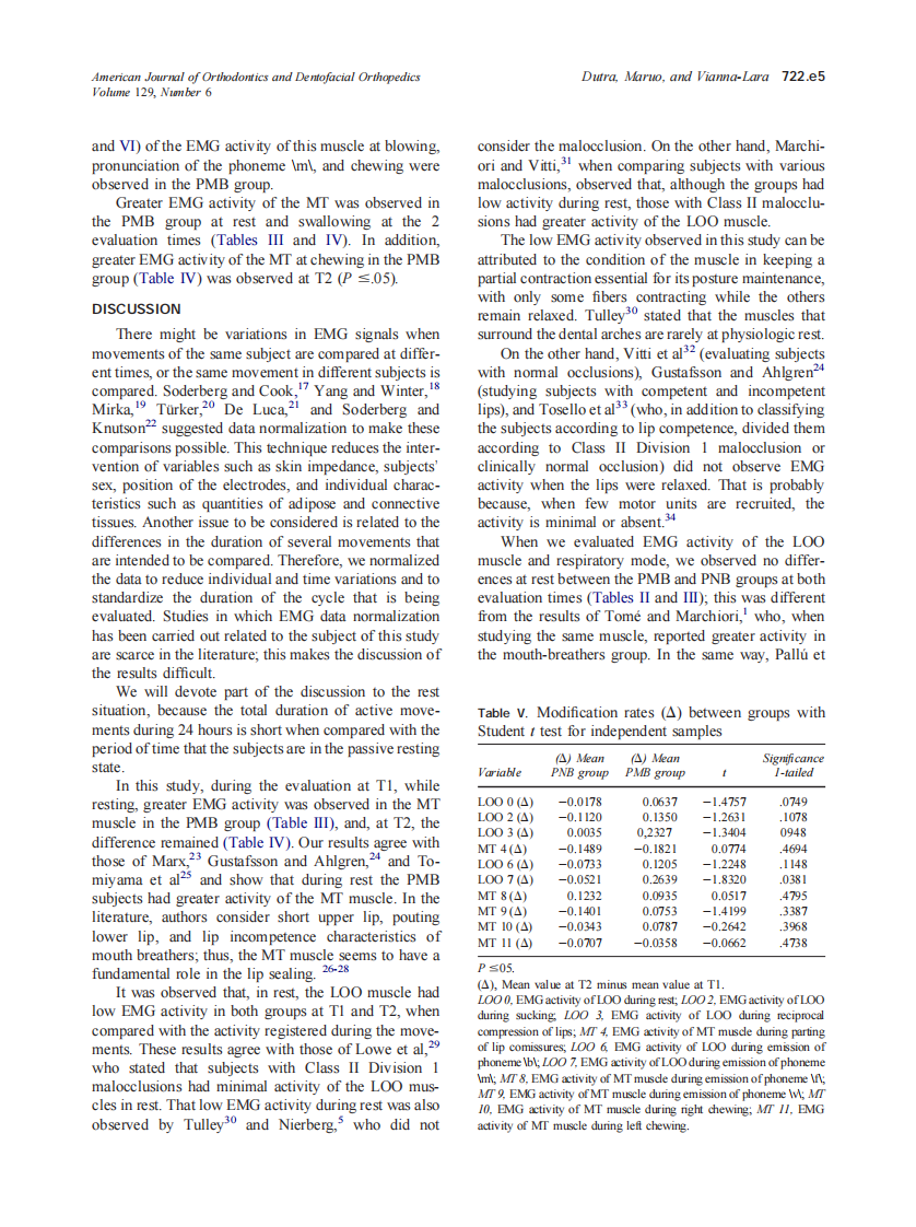 2006_129_6_722.e1_722.e9_Dutra.pdf 第5页