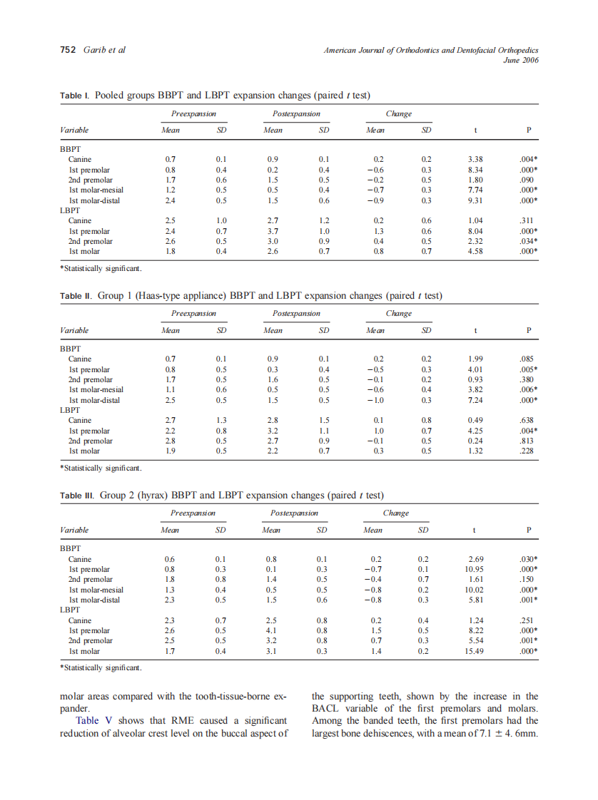 2006_129_6_749_758_Garib.pdf 第4页