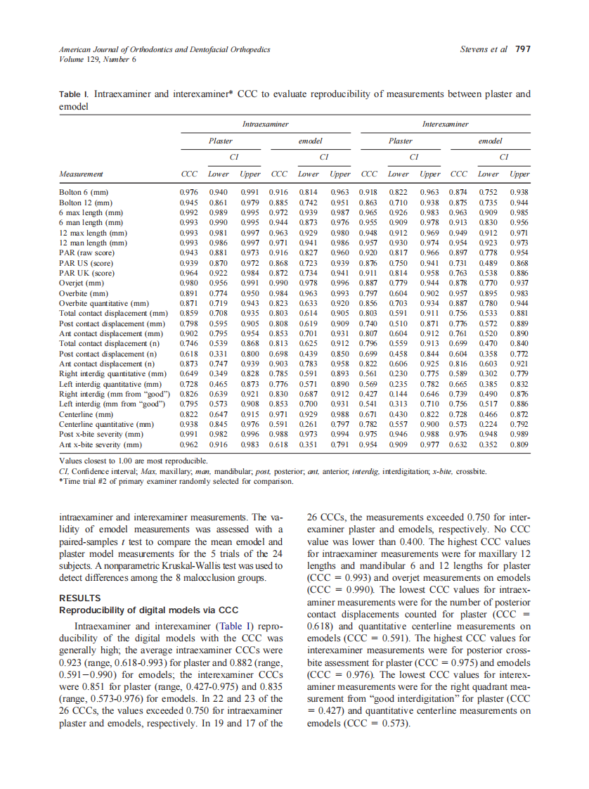 2006_129_6_794_803_Stevens.pdf 第4页