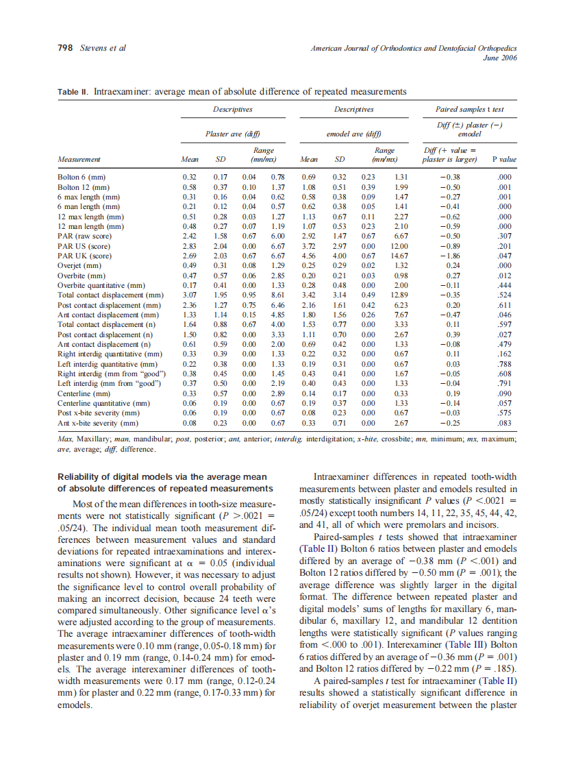 2006_129_6_794_803_Stevens.pdf 第5页