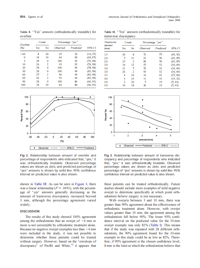 2006_129_6_804_808_Squire.pdf 第3页