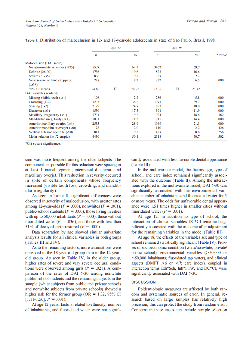 2006_129_6_809_816_Frazao.pdf 第3页