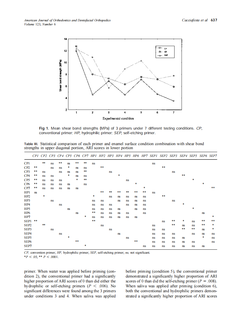 2003_123_6_633_640_Cacciafesta.pdf 第5页