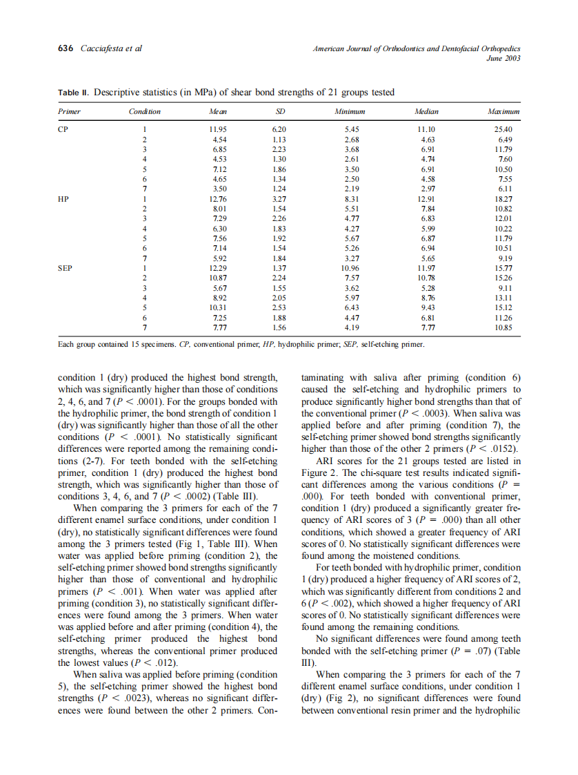 2003_123_6_633_640_Cacciafesta.pdf 第4页