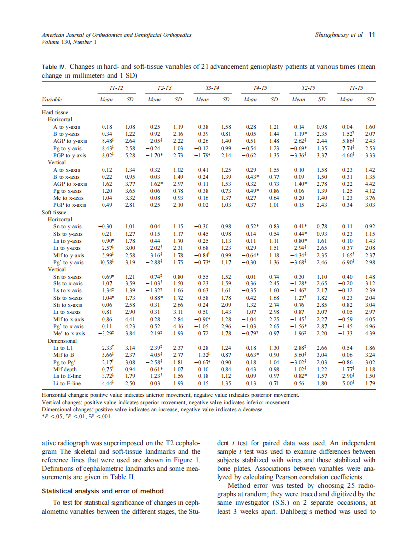 2006_130_1_8_17_Shaughnessy.pdf 第4页