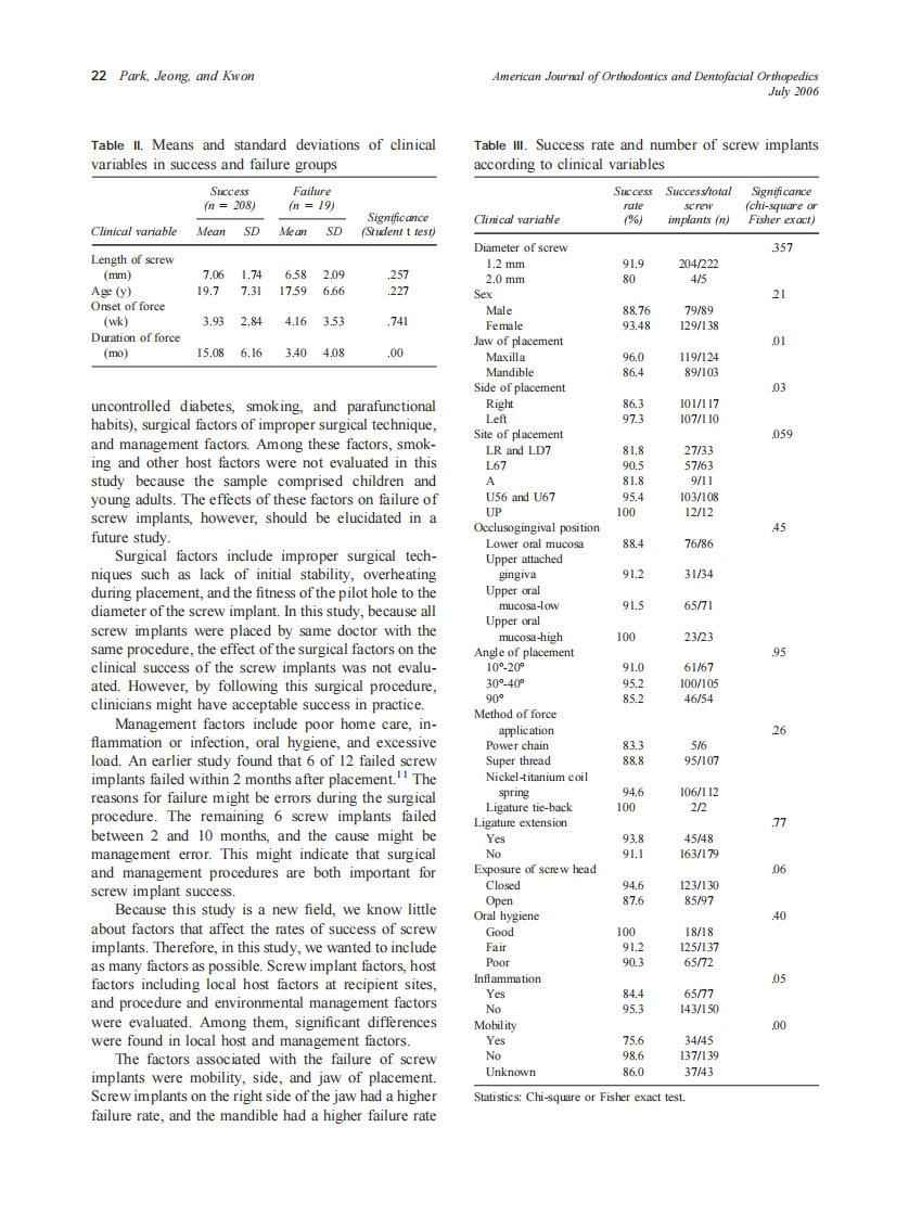 2006_130_1_18_25_Park.pdf 第5页
