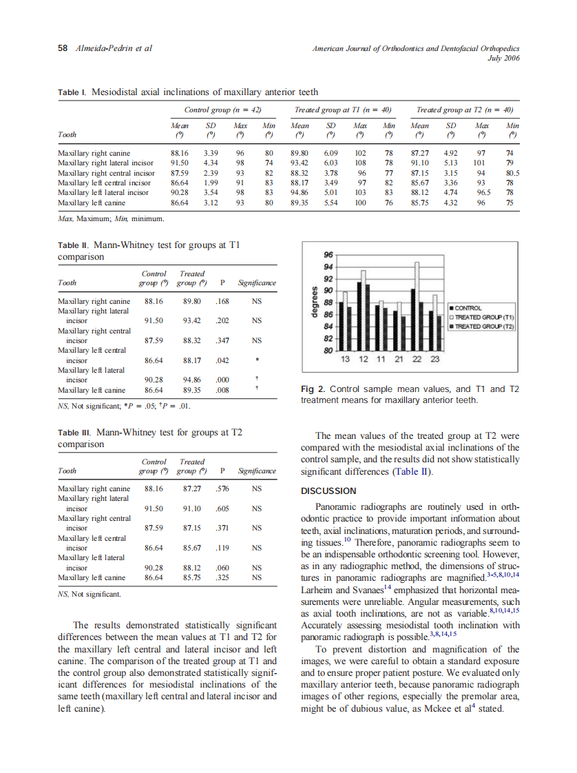 2006_130_1_56_60_de-Almeida-Pedrin.pdf 第3页