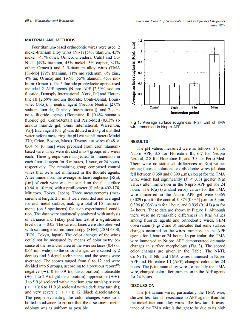 2003_123_6_653_656_Watanabe.pdf 第2页