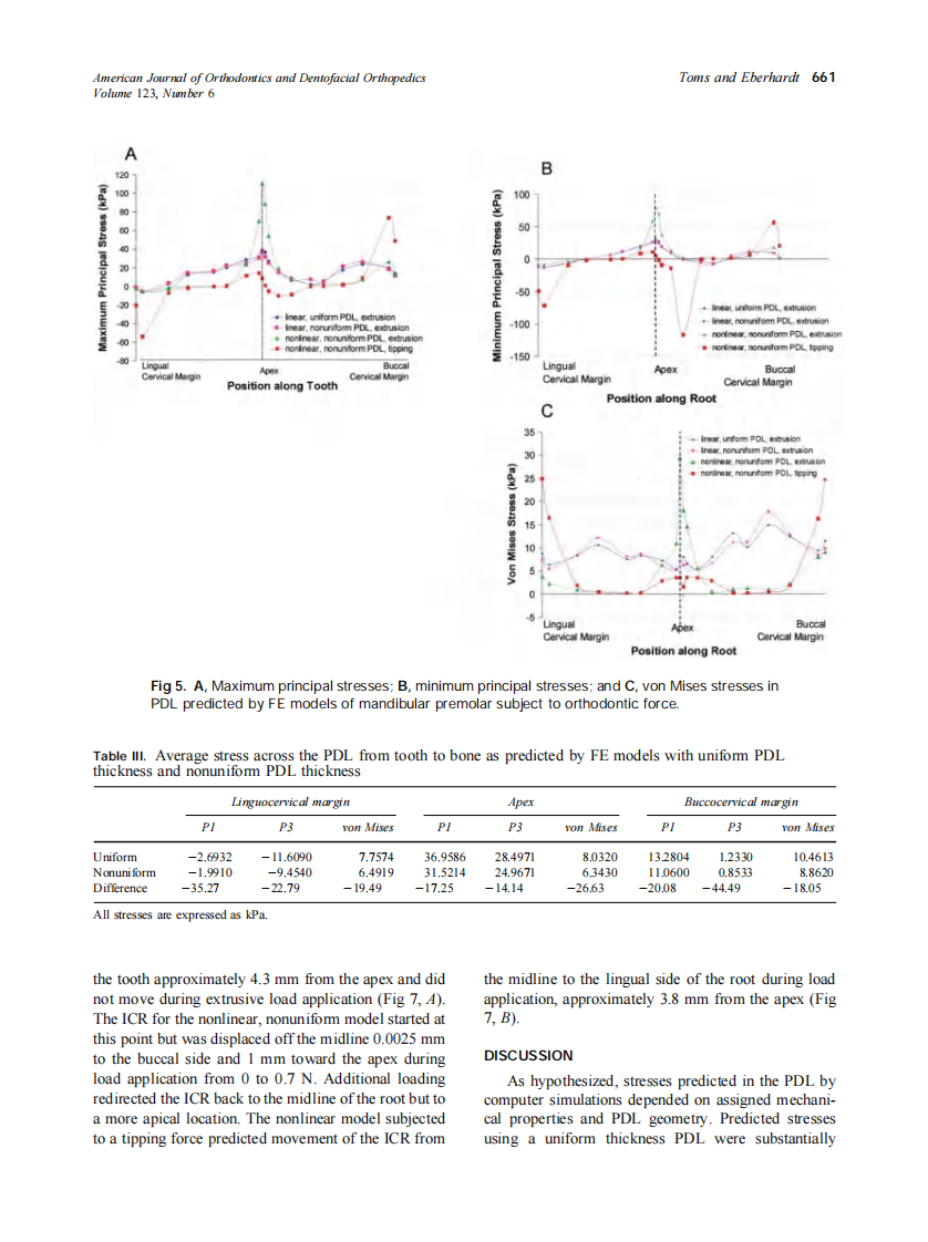 2003_123_6_657_665_Toms.pdf 第5页
