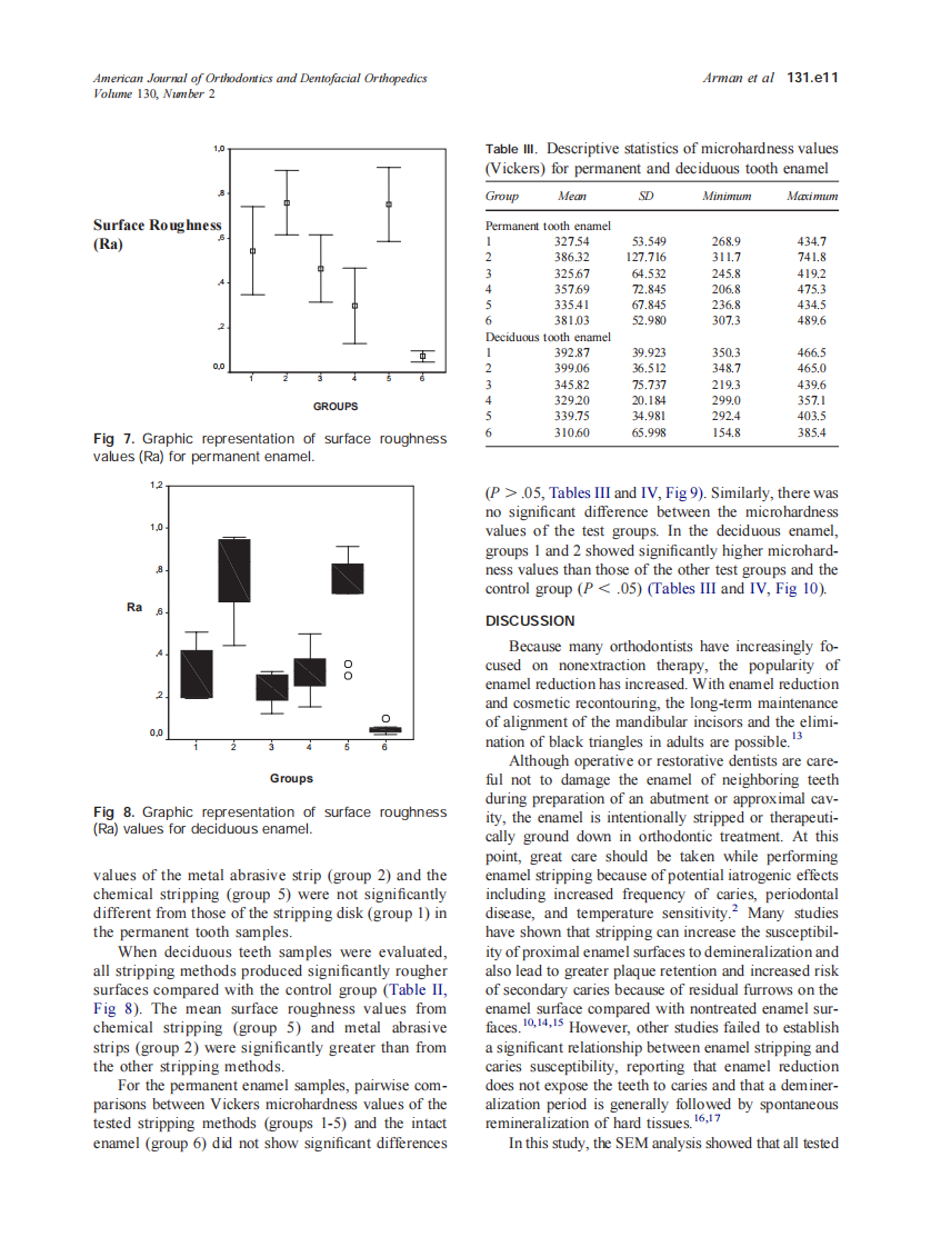 2006_130_2_131.e7_131.e14_Arman.pdf 第5页