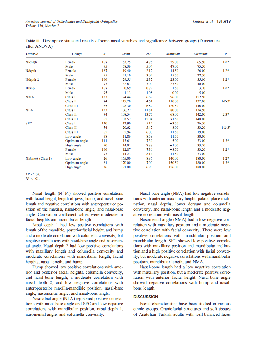 2006_130_2_131.e15_132.e25_Gulsen.pdf 第5页