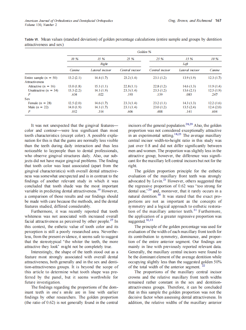 2006_130_2_163_169_Ong.pdf 第5页