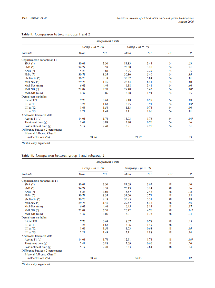 2006_130_2_189_195_Janson.pdf 第4页