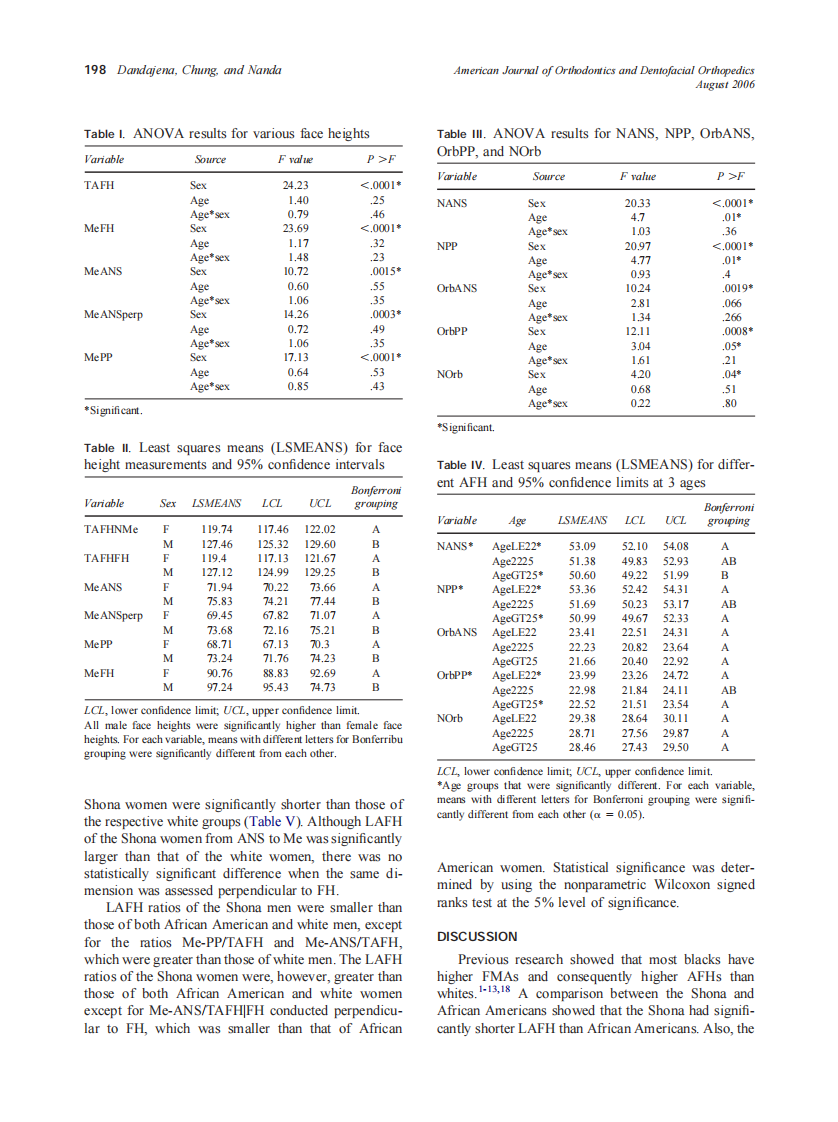 2006_130_2_196_201_Dandajena.pdf 第3页