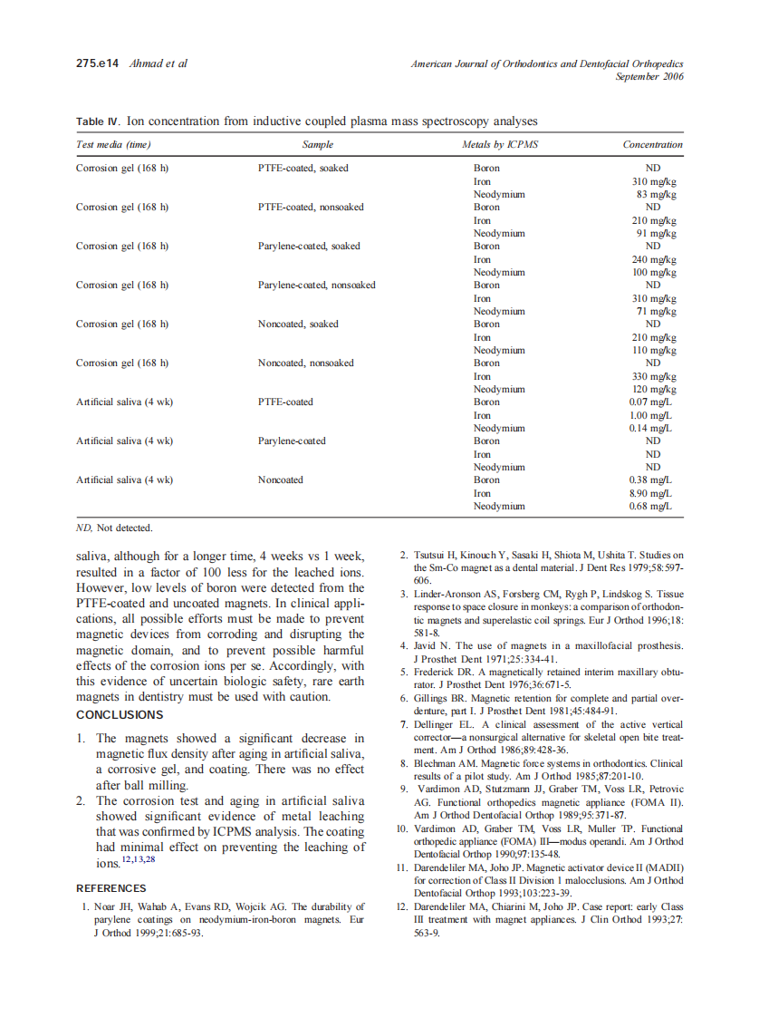 2006_130_3_275.e11_275.e15_Ahmad.pdf 第4页