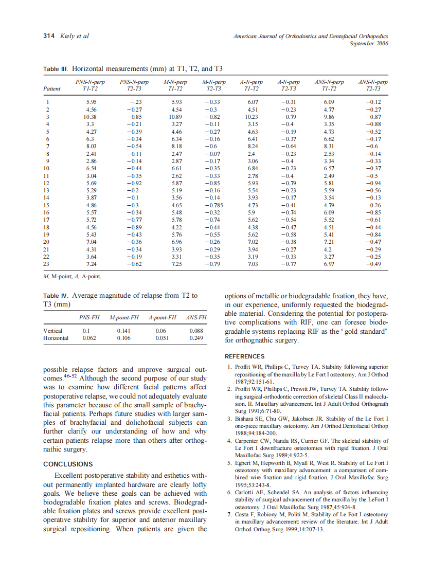 2006_130_3_310_316_Kiely.pdf 第5页