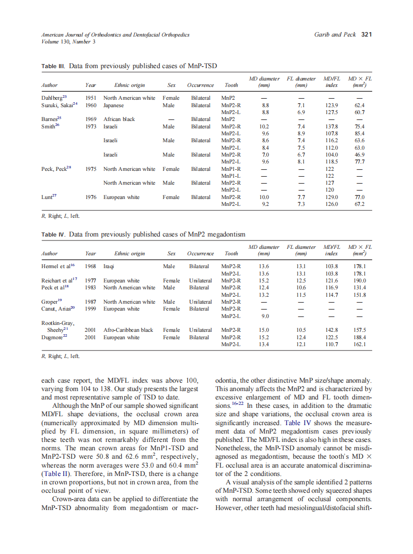 2006_130_3_317_323_Garib.pdf 第5页