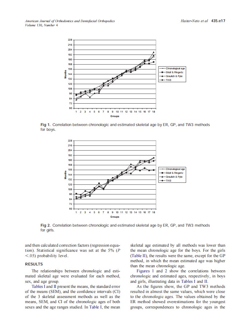 2006_130_4_435.e15_435.e20_Haiter-Neto.pdf 第3页