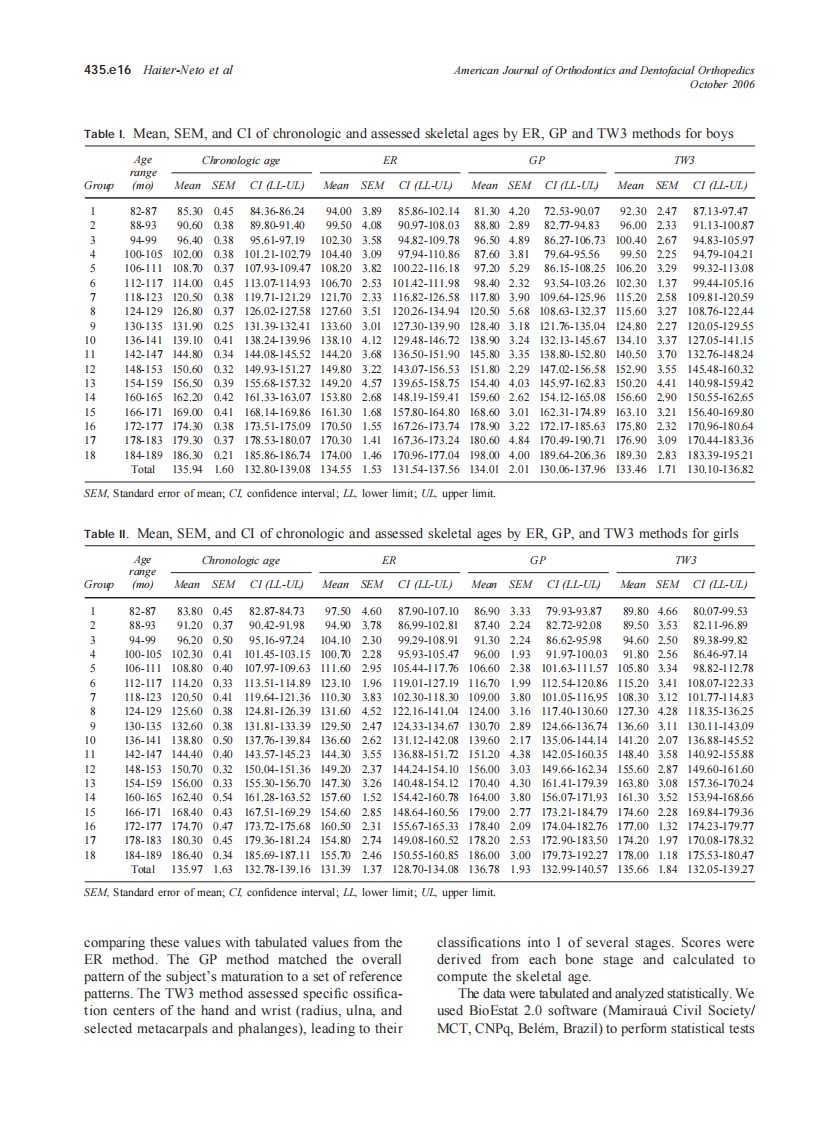 2006_130_4_435.e15_435.e20_Haiter-Neto.pdf 第2页