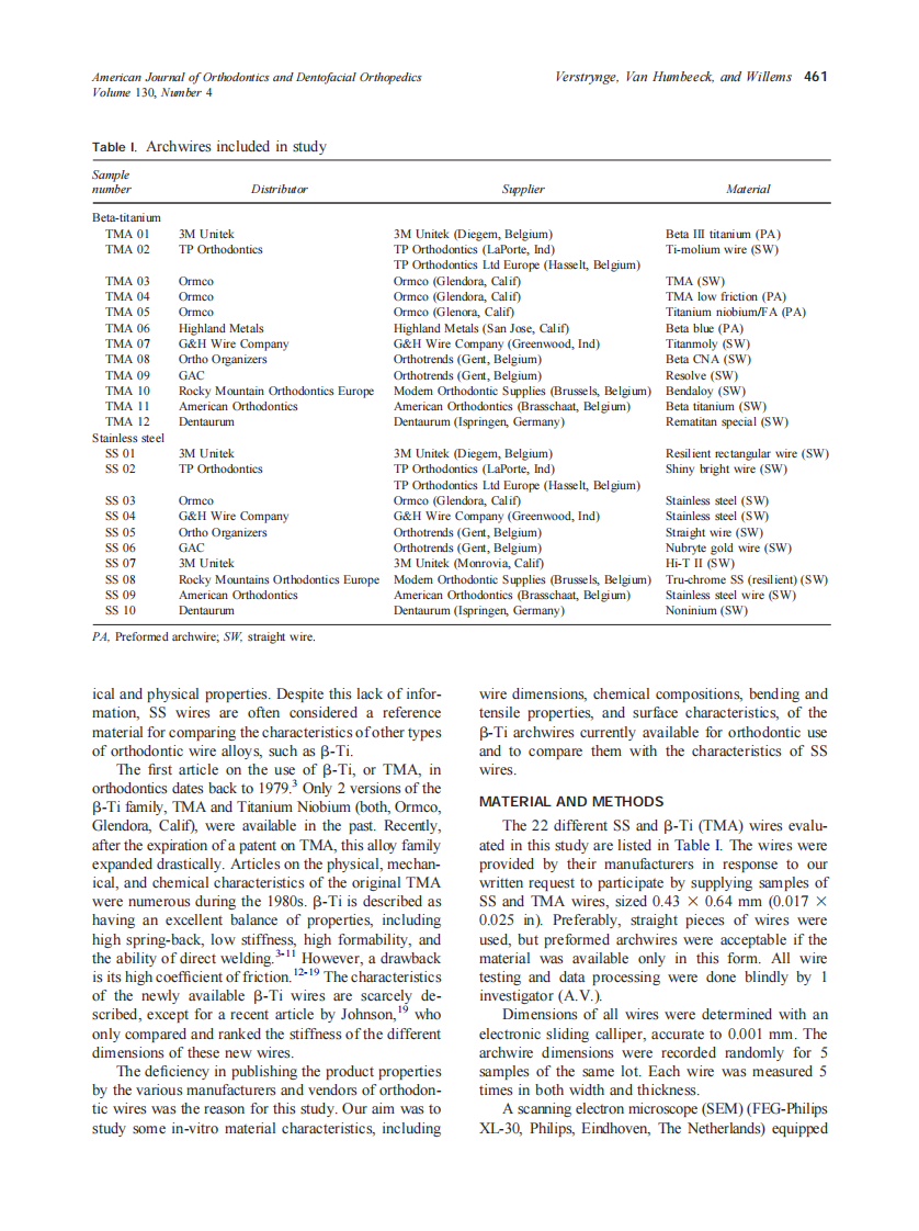 2006_130_4_460_470_Verstrynge.pdf 第2页