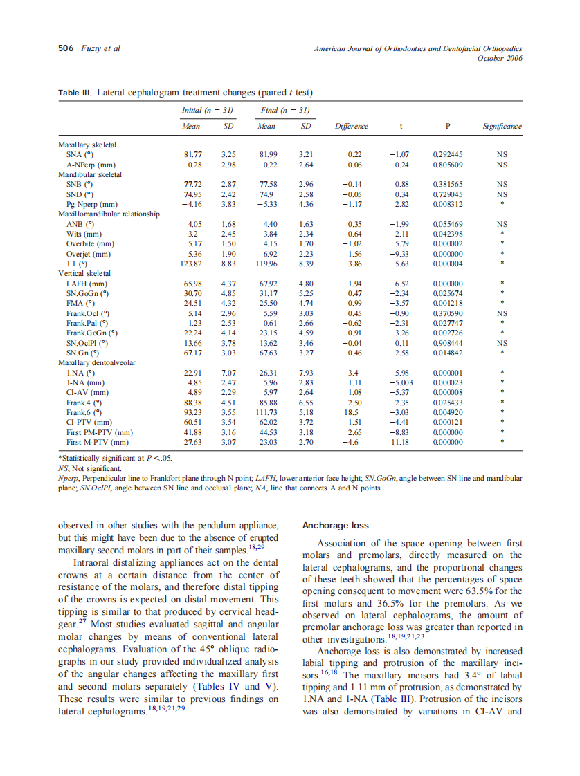 2006_130_4_502_510_Fuziy.pdf 第5页