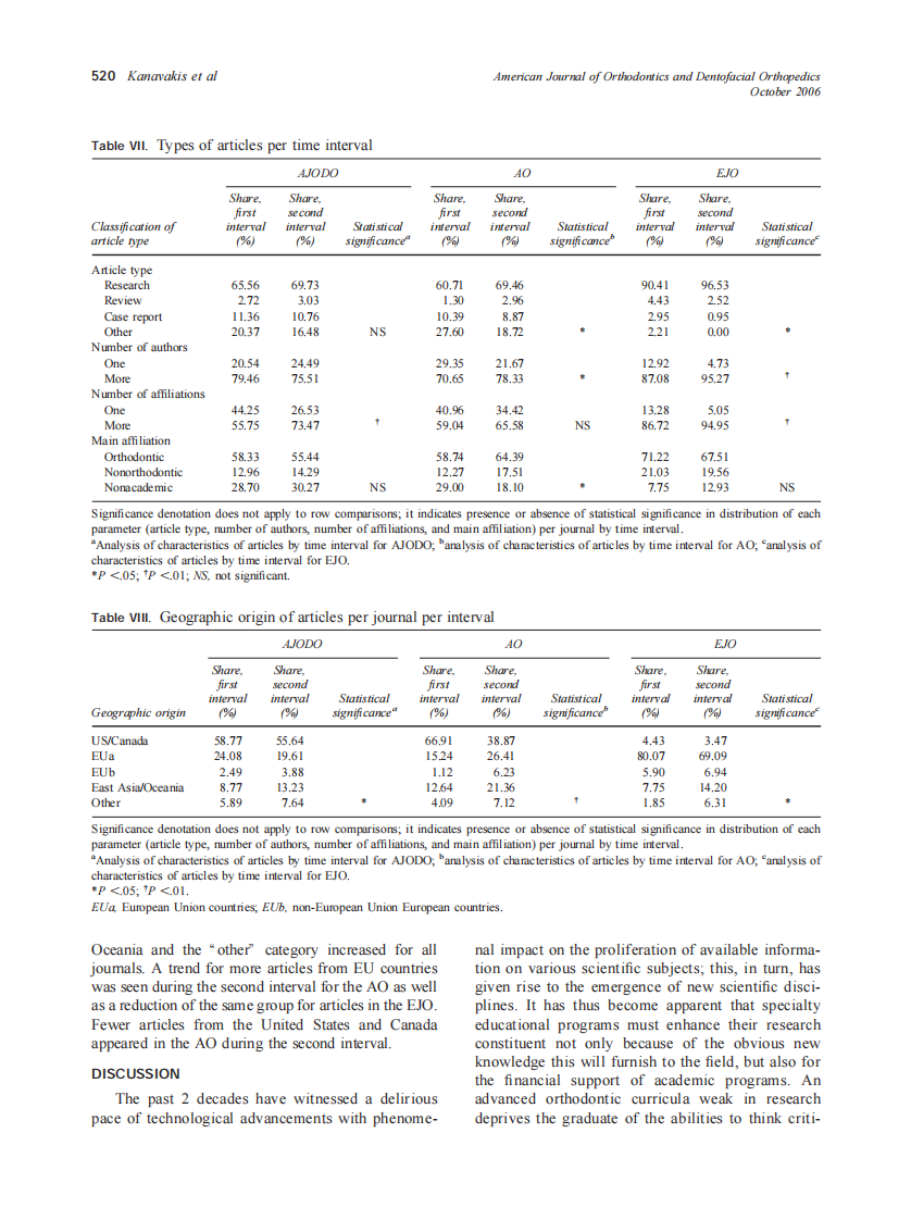 2006_130_4_516_522_Kanavakis.pdf 第5页