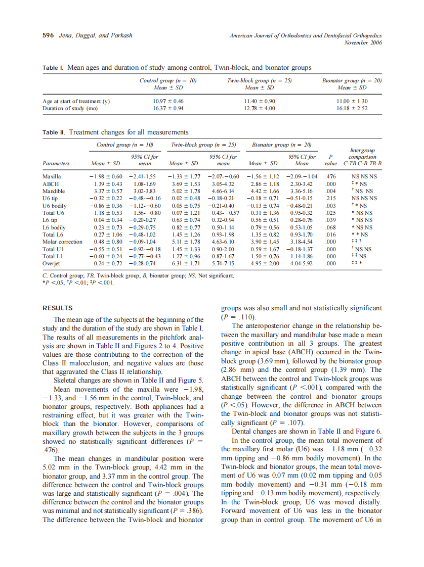 2006_130_5_594_602_Jena.pdf 第3页
